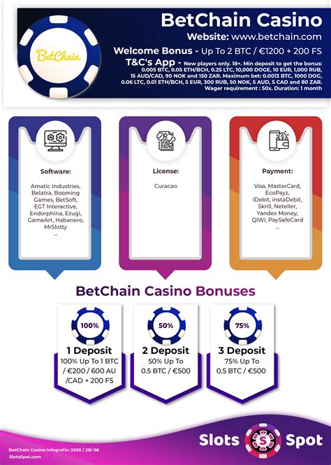 betchain casino promo code